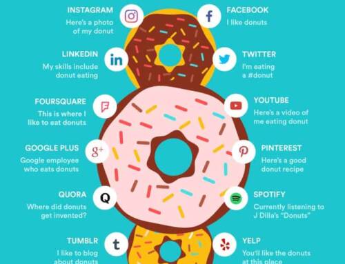 Socializing Your Company: A few proven social media strategies